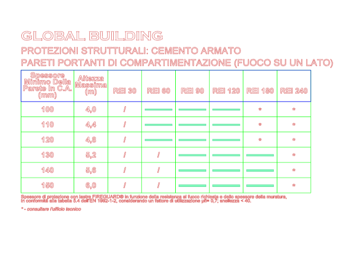 Download sketchup model Load-bearing reinforced concrete walls Global Building