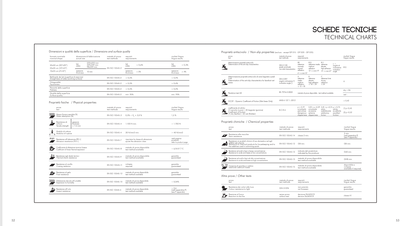Download tecnical information Ceramica Vogue 
