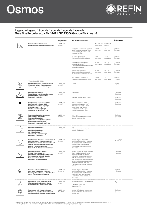Download technical information Osmos Refin