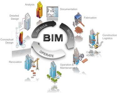 passare alla progettazione bim