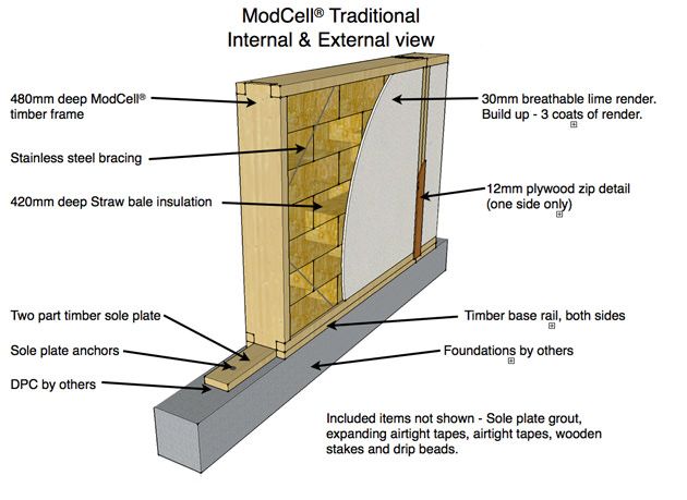 ModCell®: moduli in legno e paglia