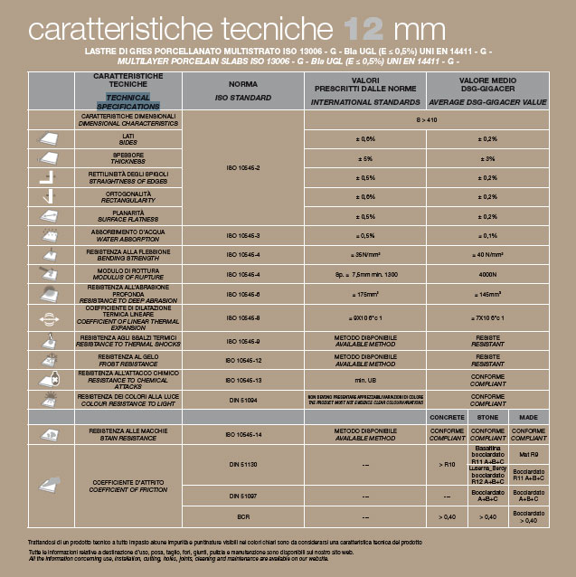 Download Techincal informations Concrete
