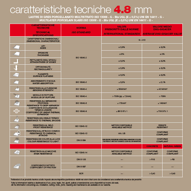 Download Techincal informations Concrete