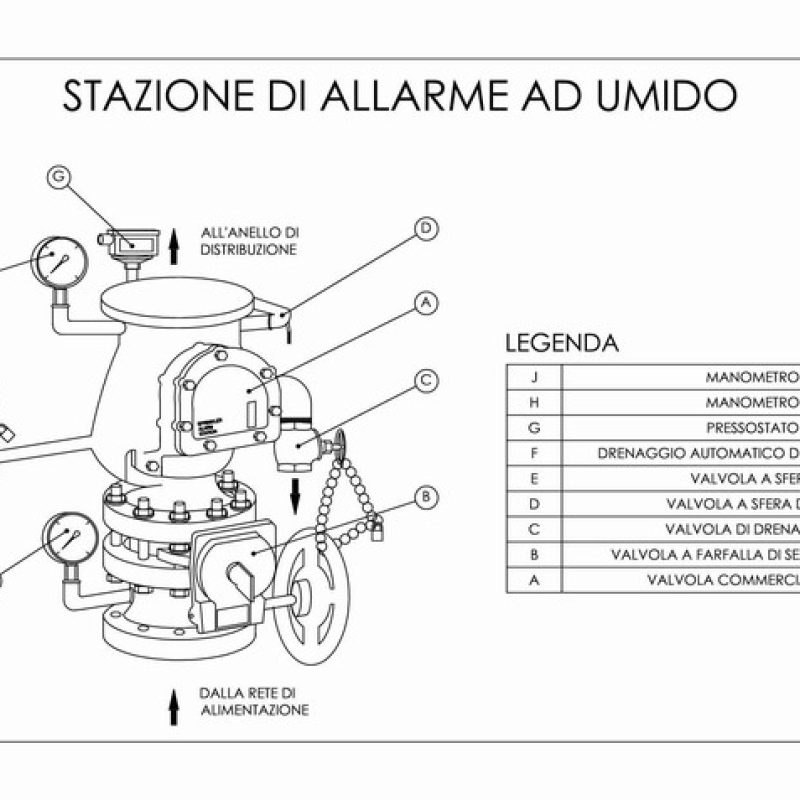 Stazione di controllo ed allarme